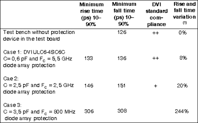 Table 1. Effect of line capacitance and cutoff frequency on data rise and fall times